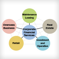 Business Segments
