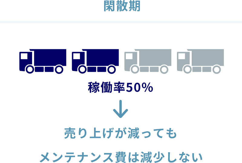 閑散期