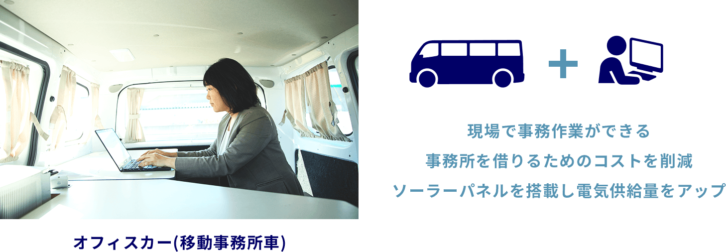 現場で事務作業ができる事務所を借りるためのコストを削減ソーラーパネルを搭載し電気供給量をアップ