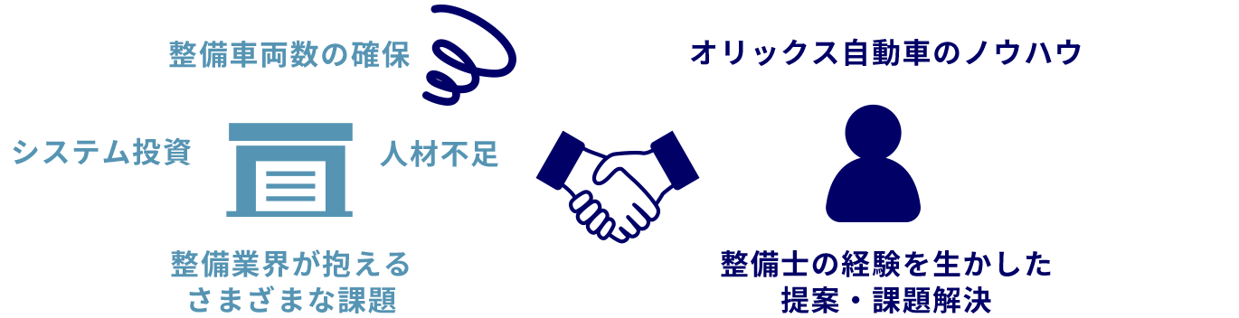 テクニカルサービス職の魅力
