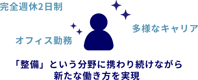テクニカルサービス職の魅力