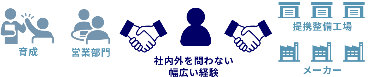 テクニカルサービス職の魅力