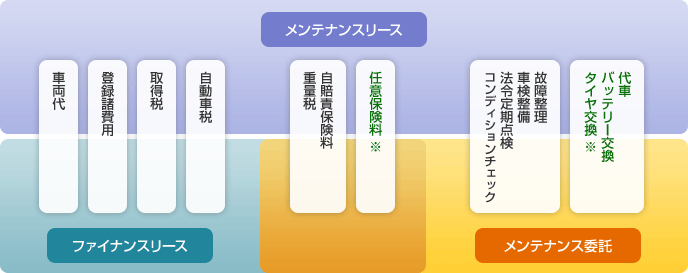 オリックス自動車 物流企業のお客さま オリックス自動車 物流企業のお客さま