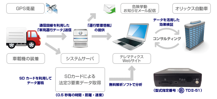 e-テレマPRO
