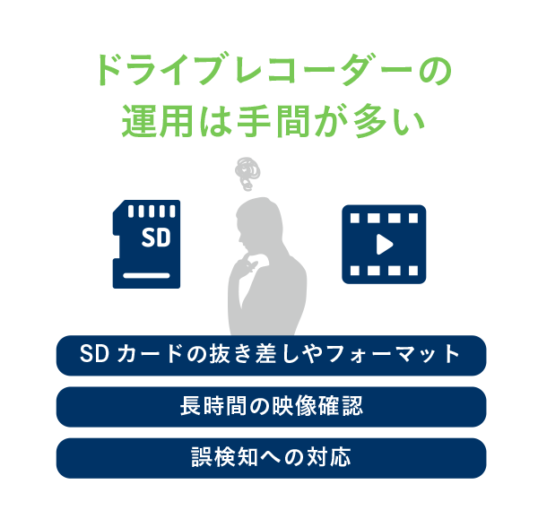 ドライブレクーダーの運用は手間が多い