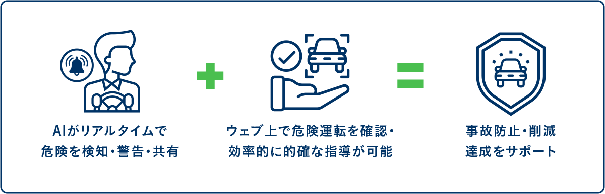 Nautoの検知からサポートの流れ