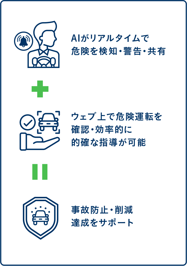 Nautoの検知からサポートの流れ