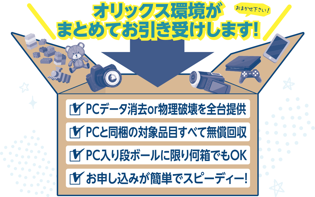 オリックス環境がまとめてお引き受けします！