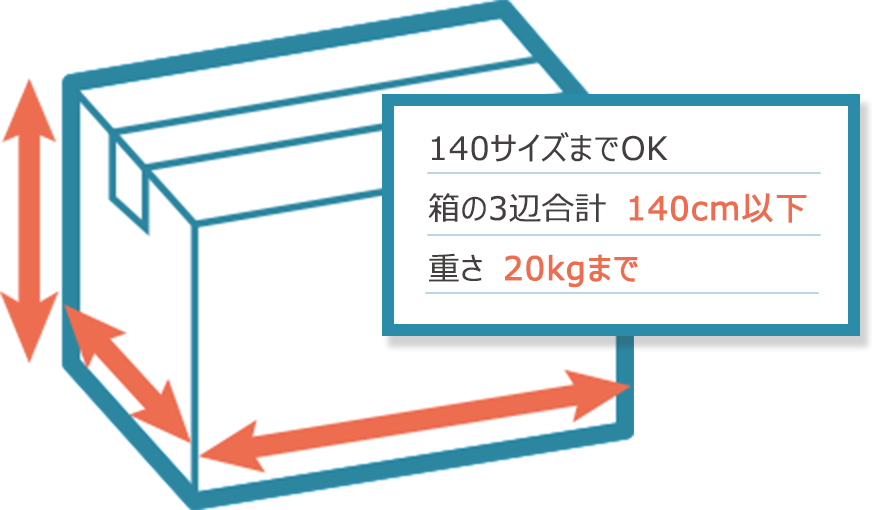 140サイズまでOK　箱の３辺合計140cm以下　重さ20Kgまで