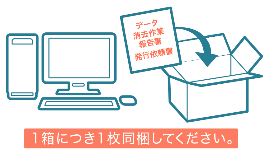 データ消去作業報告書 発行依頼書