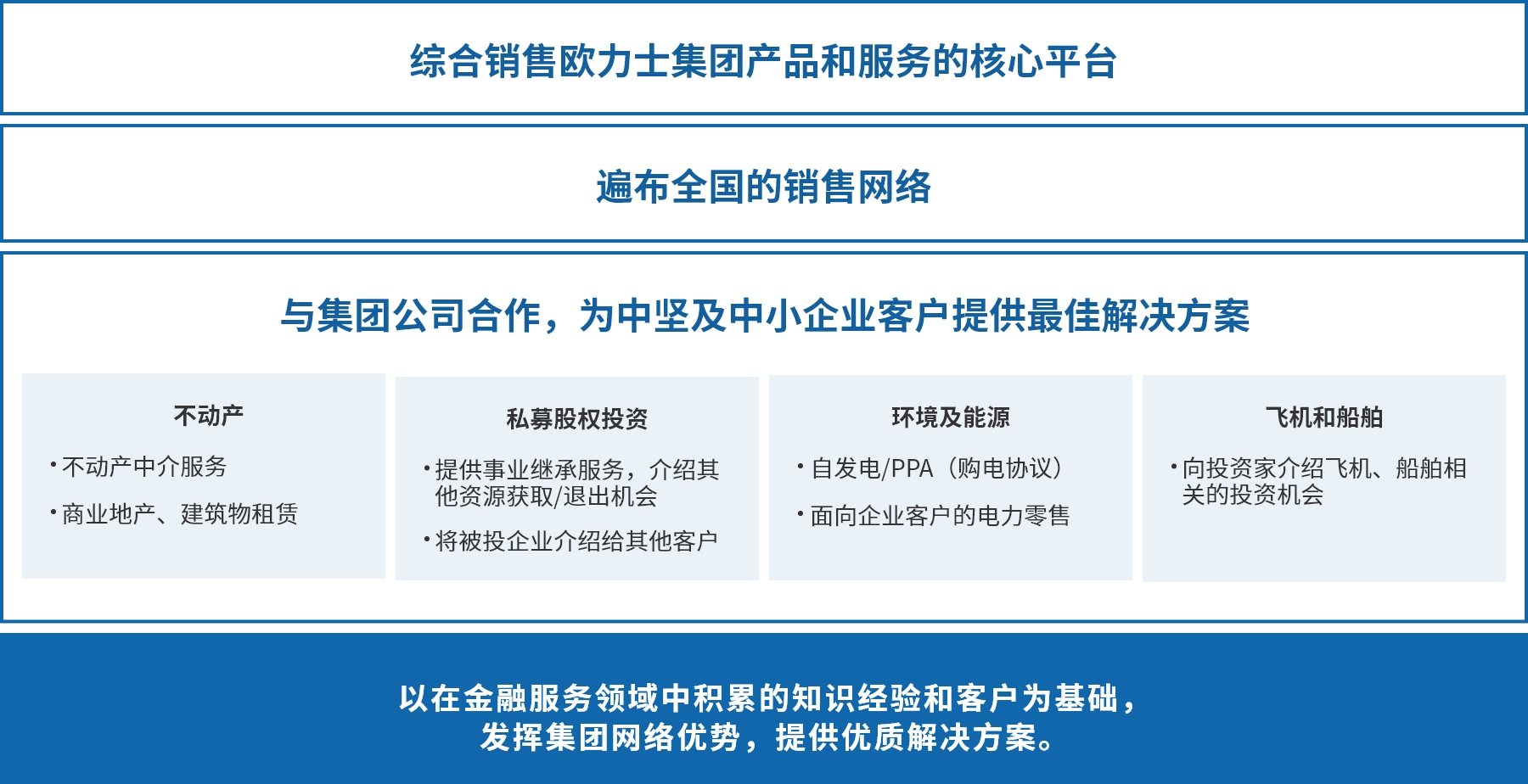 丰富的产品和服务