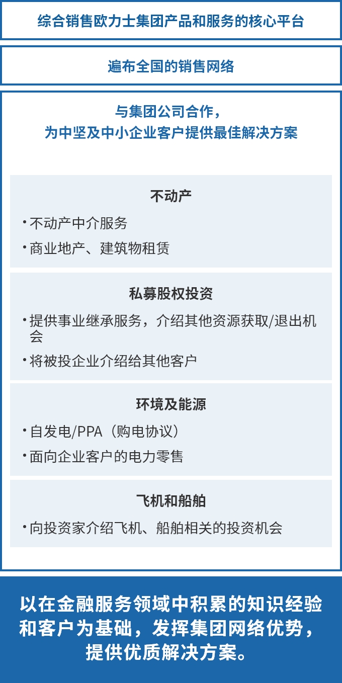 丰富的产品和服务