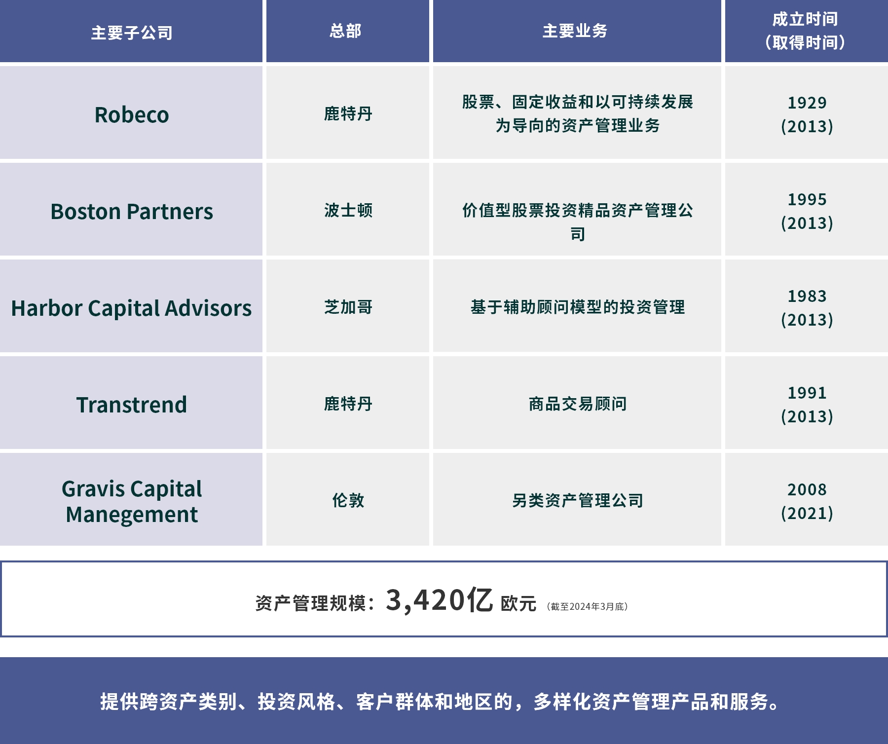 欧力士欧洲主要子公司