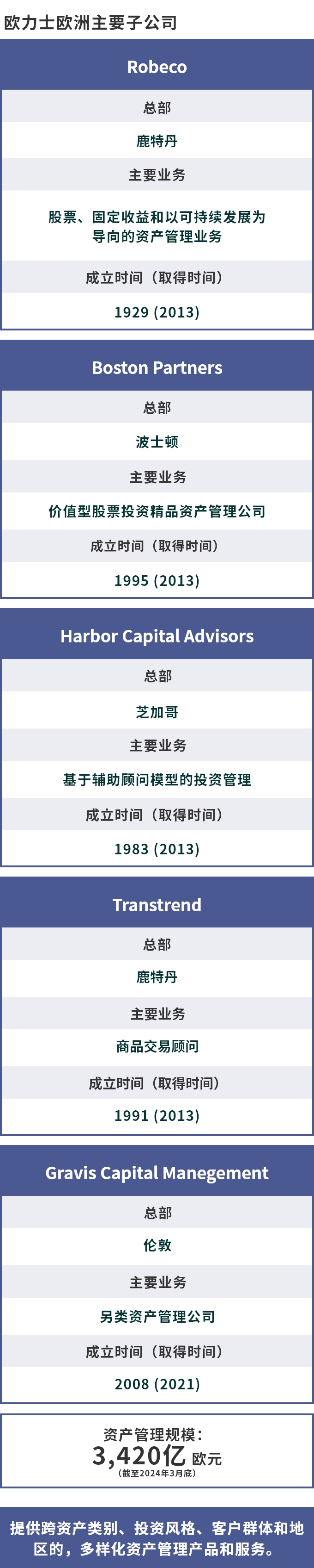 欧力士欧洲主要子公司