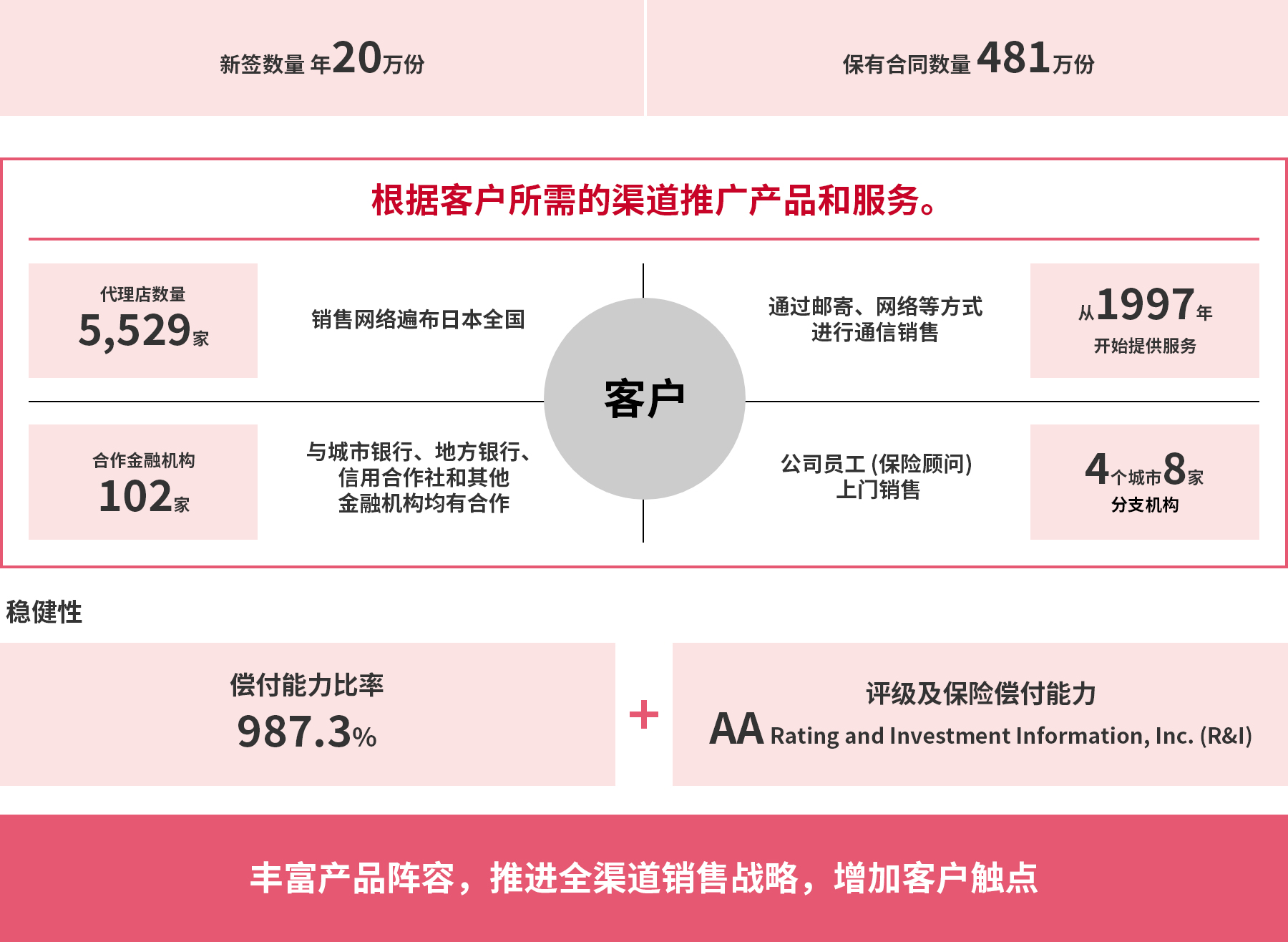 欧力士人寿概况