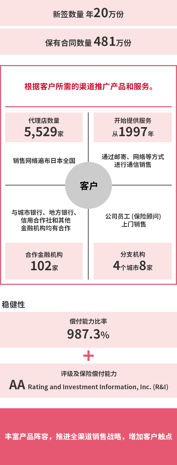 欧力士人寿概况
