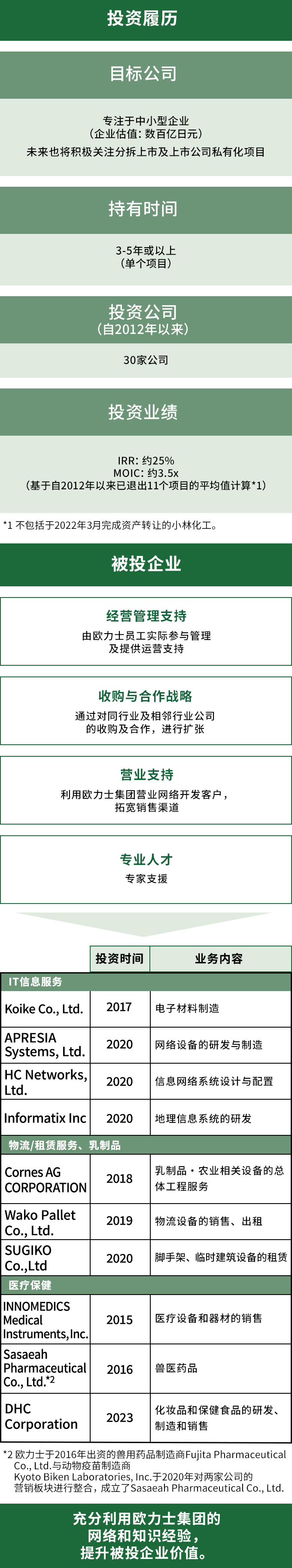 投资案例