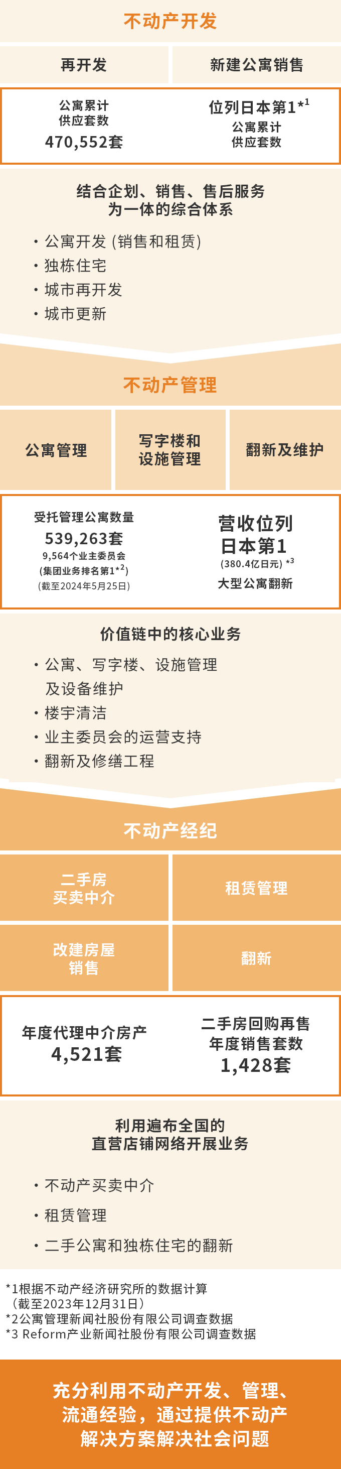 大京价值链