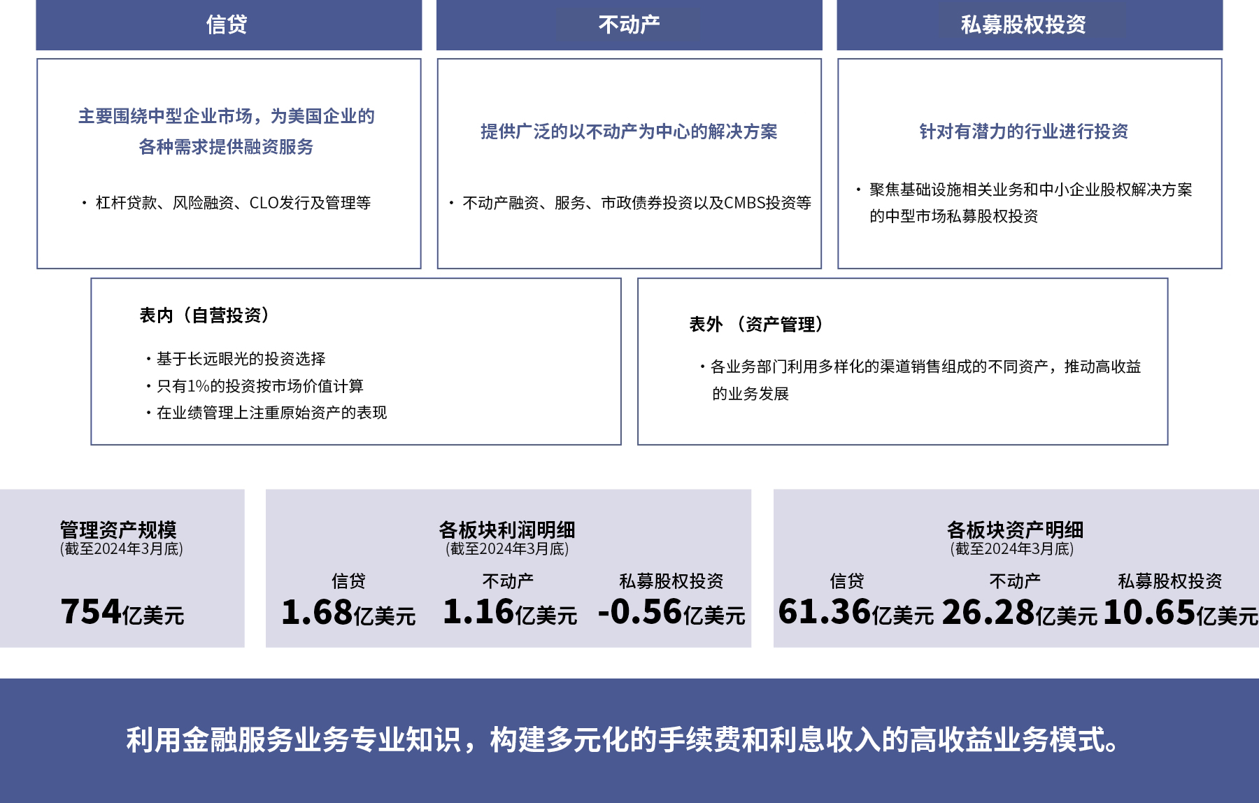 ORIX USA的业务领域