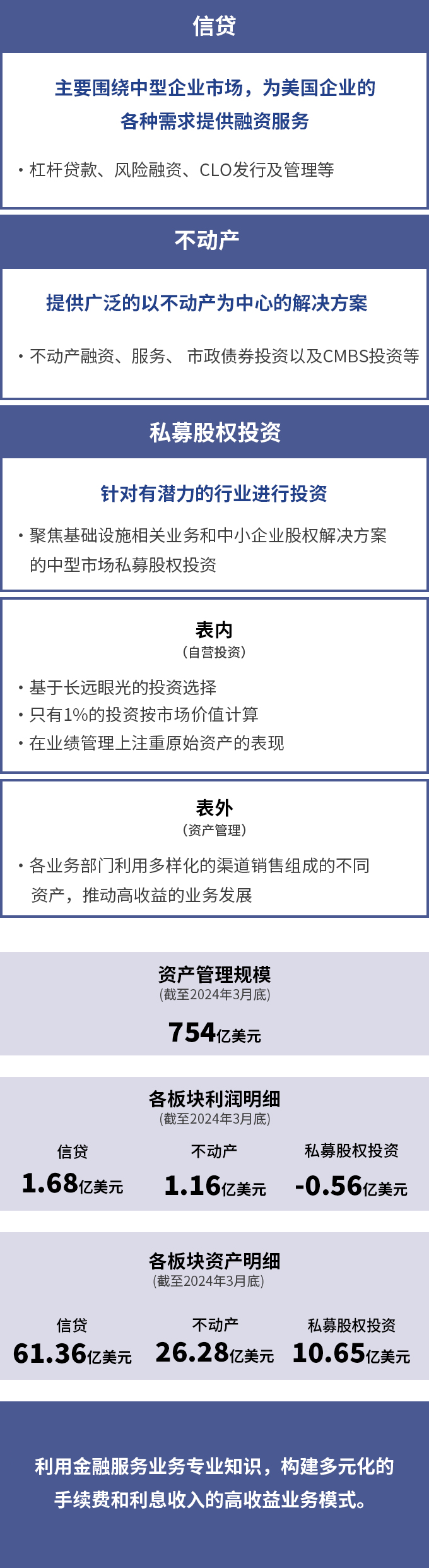 ORIX USA的业务领域