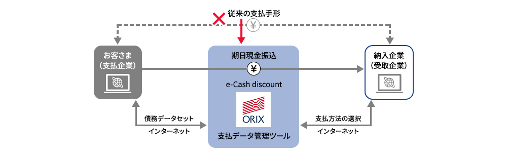 e-Cash discountの仕組み