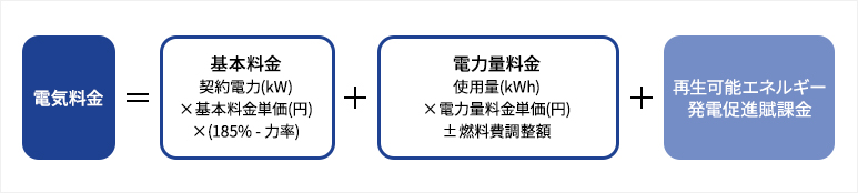 料金算定方法 特別高圧・高圧電力（法人のお客さま）