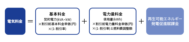 料金算定方法（法人およびマンション管理組合のお客さま）