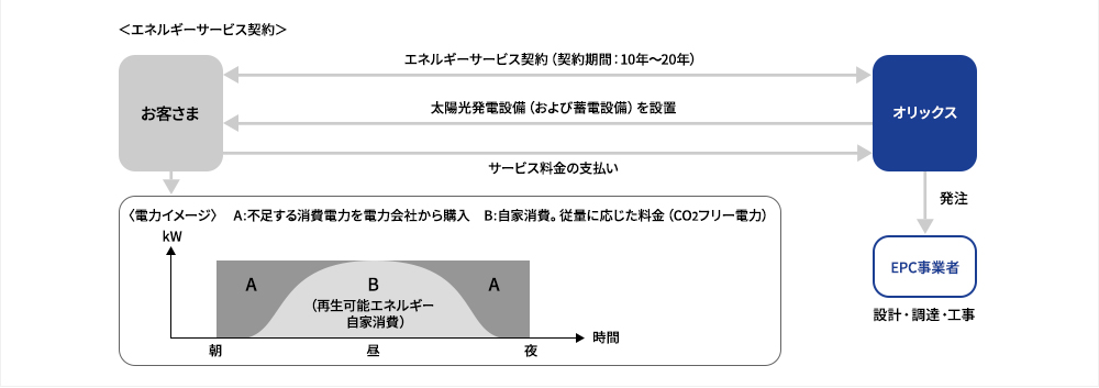 PPAの取組図