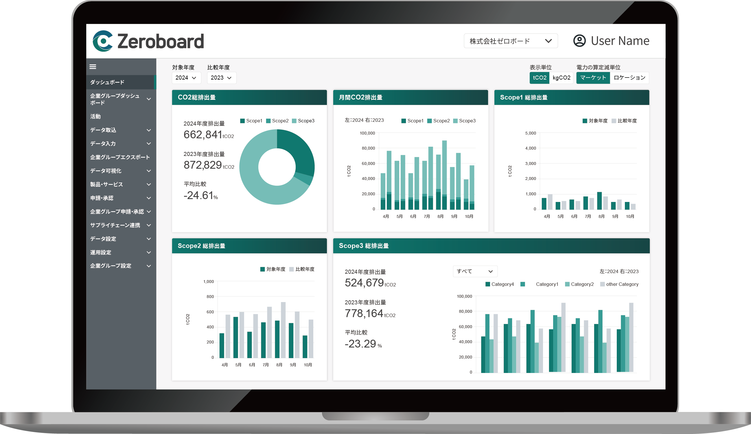 GHG排出量算定・可視化ソリューション「Zeroboard」