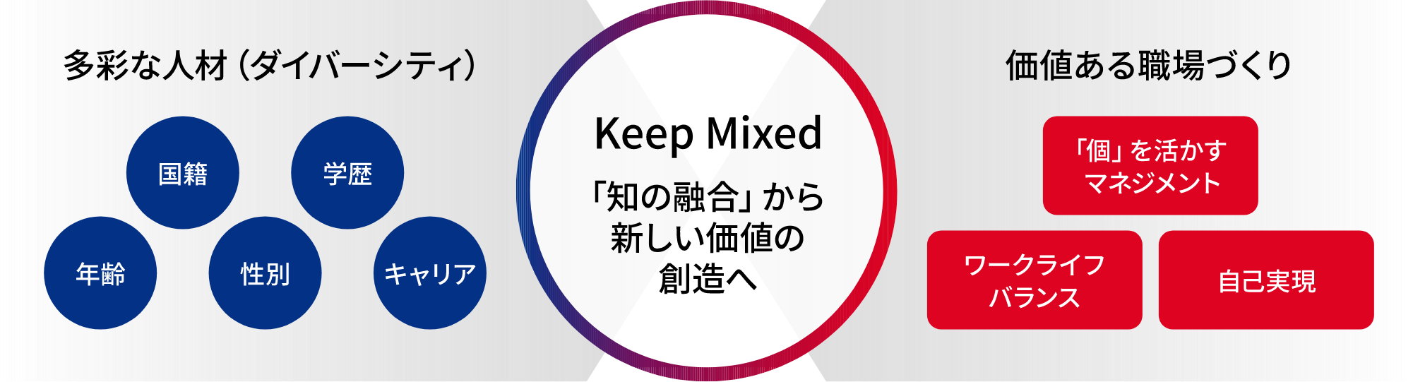 持続的な成長を支える人材戦略 オリックス株式会社