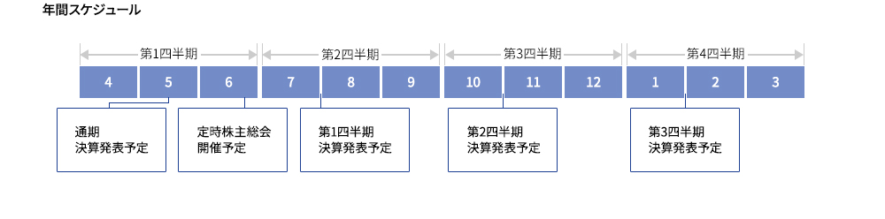 年間スケジュール