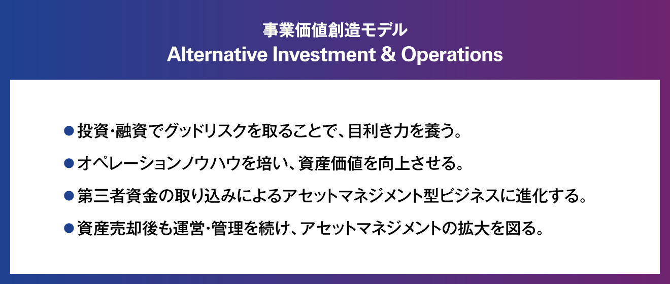 事業価値創造モデル