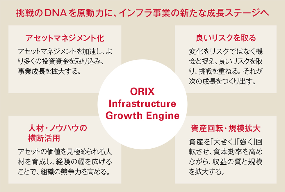 挑戦のDNAを原動力に、インフラ事業の新たな成長ステージへ