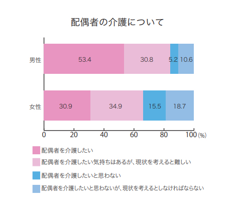 １１月１１日 介護の日 意識調査実施 ７０歳以上 で高齢者と認識 約８割が働き続けたい