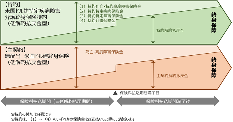 生命 キャンドル 為替 レート オリックス