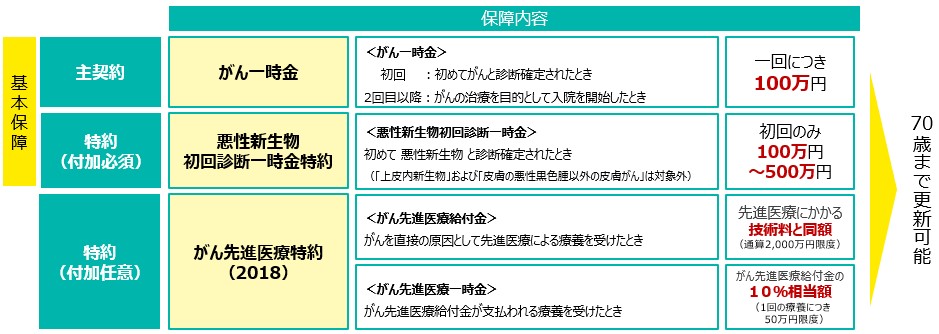 商品の仕組み