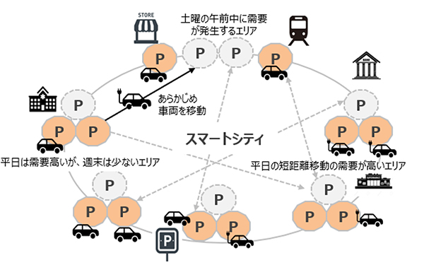 “実証実験の概要”