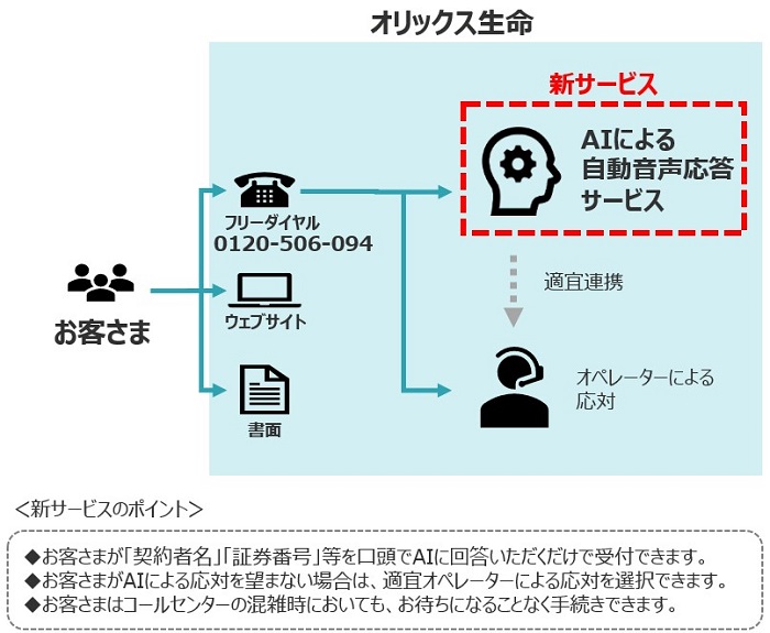 住所変更申出の流れ