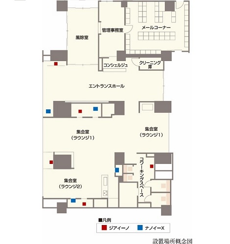 設置場所概念図