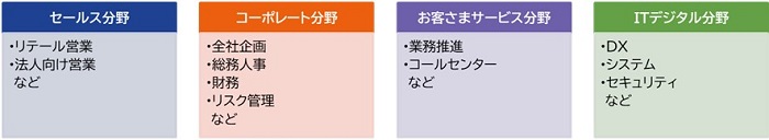 エキスパート職 4つの専門分野