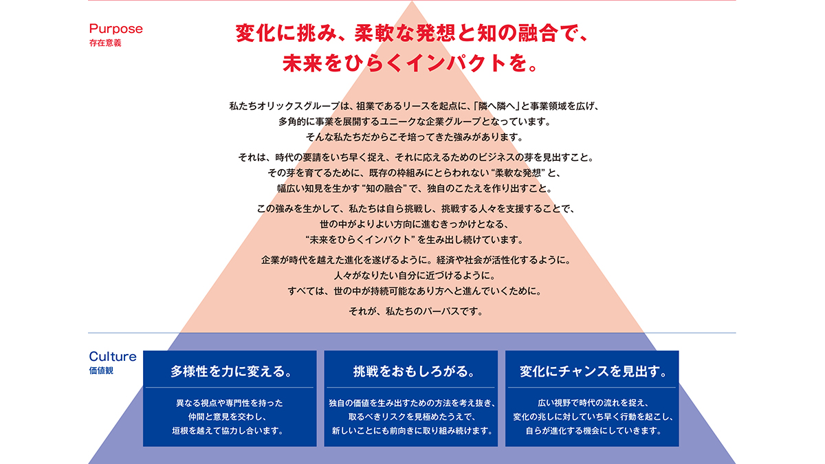 変化に挑み、柔軟な発想と知の融合で、未来をひらくインパクトを。