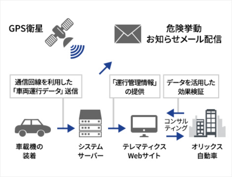 e-テレマ解説図