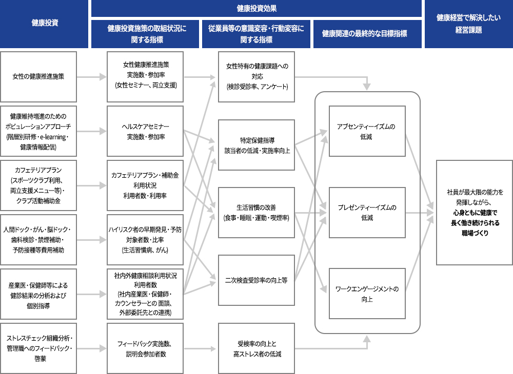 戦略マップ