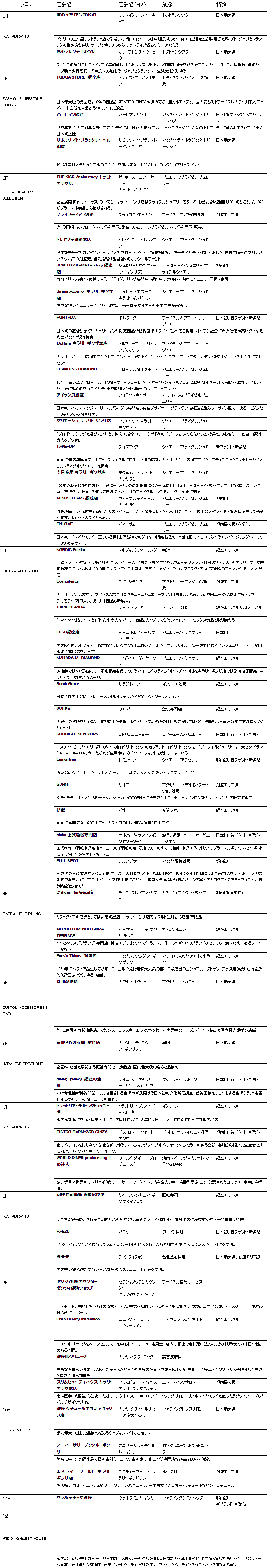 ｋｉｒａｒｉｔｏ ｇｉｎｚａ キラリト ギンザ 10月30日開業 オリックス株式会社