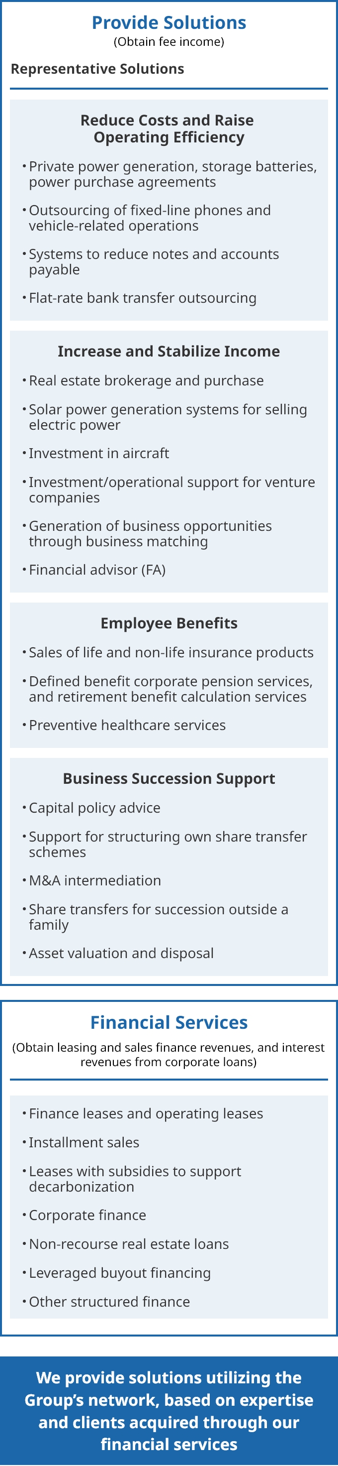 Broad Array of Products and Services from Corporate Financial Services