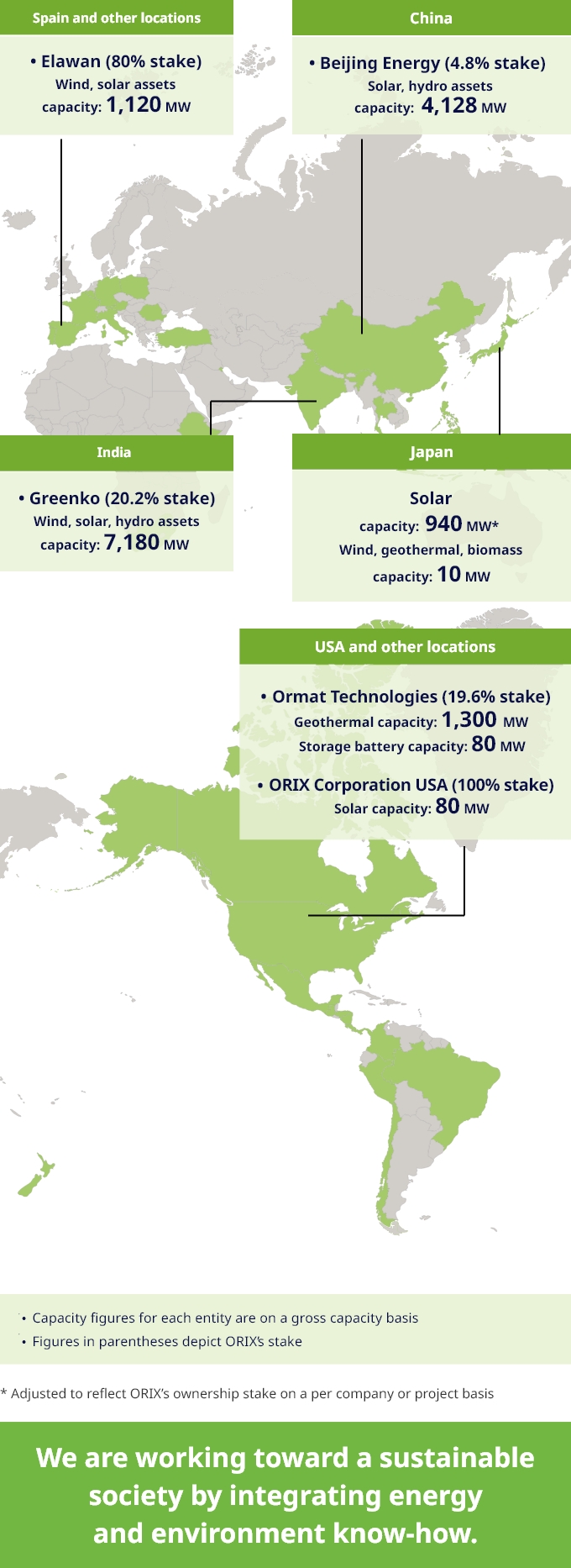 Global Expansion of the Renewable Energy Business