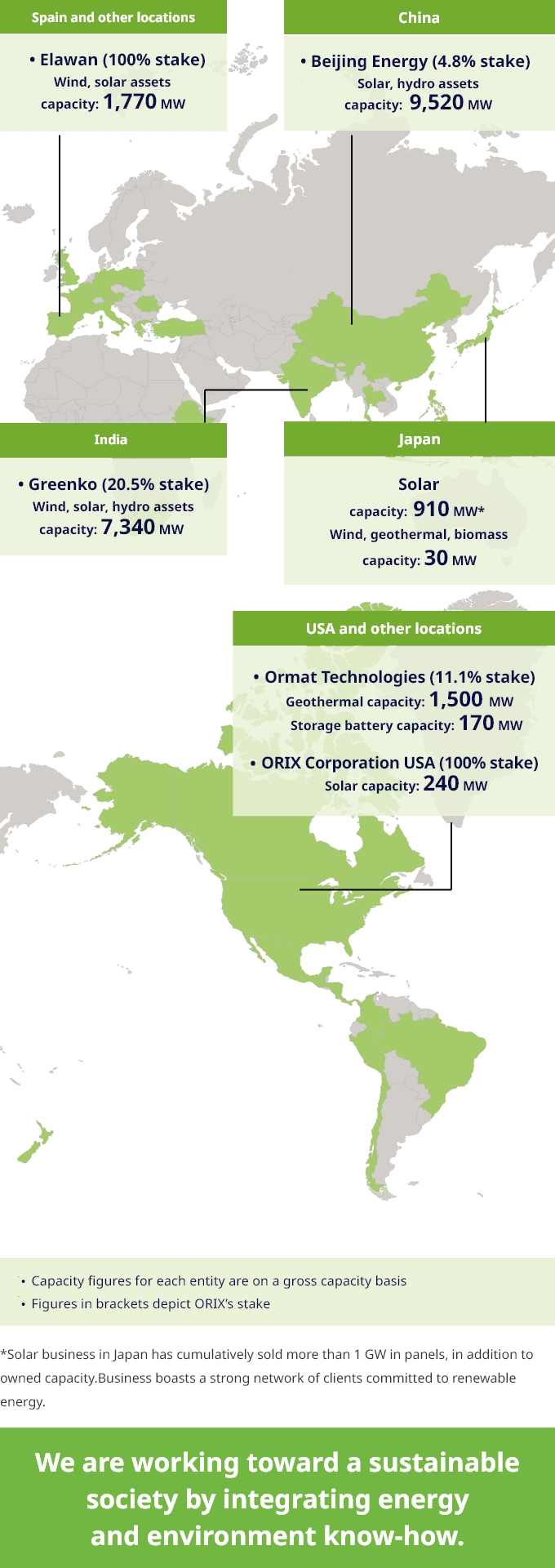 Global Expansion of the Renewable Energy Business