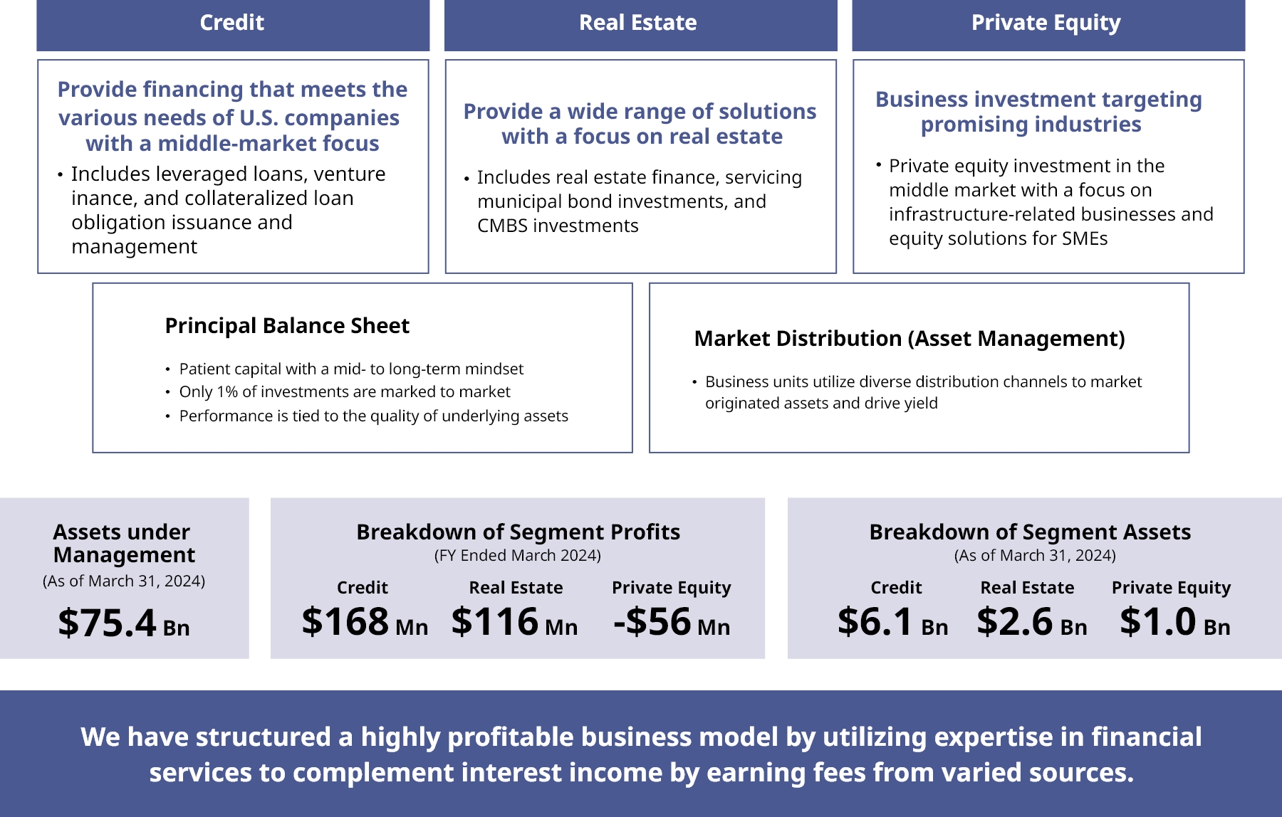 ORIX USA’s Businesses