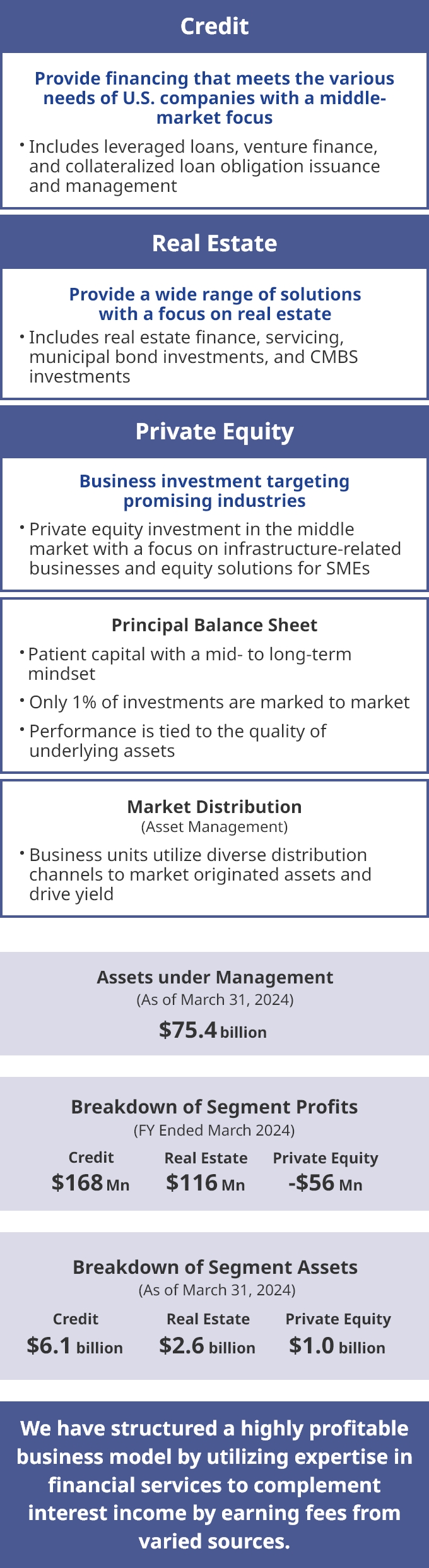 ORIX USA’s Businesses