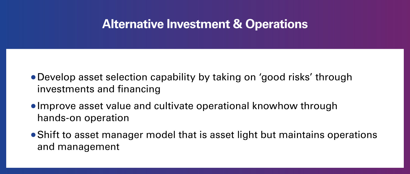 Alternative Investment & Operations